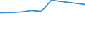 KN 5511 /Exporte /Einheit = Preise (Euro/Tonne) /Partnerland: Usbekistan /Meldeland: Eur27_2020 /5511:Garne aus Synthetischen Oder Künstlichen Spinnfasern, in Aufmachungen für den Einzelverkauf (Ausg. Nähgarne)