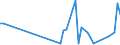 KN 5511 /Exporte /Einheit = Preise (Euro/Tonne) /Partnerland: Kirgistan /Meldeland: Eur27_2020 /5511:Garne aus Synthetischen Oder Künstlichen Spinnfasern, in Aufmachungen für den Einzelverkauf (Ausg. Nähgarne)