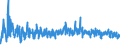 KN 5511 /Exporte /Einheit = Preise (Euro/Tonne) /Partnerland: Slowenien /Meldeland: Eur27_2020 /5511:Garne aus Synthetischen Oder Künstlichen Spinnfasern, in Aufmachungen für den Einzelverkauf (Ausg. Nähgarne)