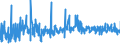 KN 5511 /Exporte /Einheit = Preise (Euro/Tonne) /Partnerland: Kroatien /Meldeland: Eur27_2020 /5511:Garne aus Synthetischen Oder Künstlichen Spinnfasern, in Aufmachungen für den Einzelverkauf (Ausg. Nähgarne)