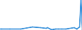 KN 5511 /Exporte /Einheit = Preise (Euro/Tonne) /Partnerland: Serb.-mont. /Meldeland: Eur15 /5511:Garne aus Synthetischen Oder Künstlichen Spinnfasern, in Aufmachungen für den Einzelverkauf (Ausg. Nähgarne)