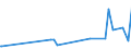 KN 5511 /Exporte /Einheit = Preise (Euro/Tonne) /Partnerland: Montenegro /Meldeland: Eur27_2020 /5511:Garne aus Synthetischen Oder Künstlichen Spinnfasern, in Aufmachungen für den Einzelverkauf (Ausg. Nähgarne)