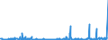 KN 5511 /Exporte /Einheit = Preise (Euro/Tonne) /Partnerland: Marokko /Meldeland: Eur27_2020 /5511:Garne aus Synthetischen Oder Künstlichen Spinnfasern, in Aufmachungen für den Einzelverkauf (Ausg. Nähgarne)