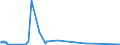 KN 5511 /Exporte /Einheit = Preise (Euro/Tonne) /Partnerland: Algerien /Meldeland: Europäische Union /5511:Garne aus Synthetischen Oder Künstlichen Spinnfasern, in Aufmachungen für den Einzelverkauf (Ausg. Nähgarne)