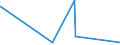 KN 5511 /Exporte /Einheit = Preise (Euro/Tonne) /Partnerland: Mauretanien /Meldeland: Eur27_2020 /5511:Garne aus Synthetischen Oder Künstlichen Spinnfasern, in Aufmachungen für den Einzelverkauf (Ausg. Nähgarne)