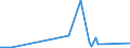 KN 5511 /Exporte /Einheit = Preise (Euro/Tonne) /Partnerland: Burkina Faso /Meldeland: Europäische Union /5511:Garne aus Synthetischen Oder Künstlichen Spinnfasern, in Aufmachungen für den Einzelverkauf (Ausg. Nähgarne)