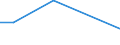 KN 5511 /Exporte /Einheit = Preise (Euro/Tonne) /Partnerland: Guinea /Meldeland: Eur27 /5511:Garne aus Synthetischen Oder Künstlichen Spinnfasern, in Aufmachungen für den Einzelverkauf (Ausg. Nähgarne)