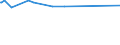 KN 5511 /Exporte /Einheit = Preise (Euro/Tonne) /Partnerland: Benin /Meldeland: Eur15 /5511:Garne aus Synthetischen Oder Künstlichen Spinnfasern, in Aufmachungen für den Einzelverkauf (Ausg. Nähgarne)