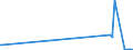 KN 5511 /Exporte /Einheit = Preise (Euro/Tonne) /Partnerland: Nigeria /Meldeland: Europäische Union /5511:Garne aus Synthetischen Oder Künstlichen Spinnfasern, in Aufmachungen für den Einzelverkauf (Ausg. Nähgarne)
