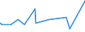 KN 5511 /Exporte /Einheit = Preise (Euro/Tonne) /Partnerland: Gabun /Meldeland: Eur27_2020 /5511:Garne aus Synthetischen Oder Künstlichen Spinnfasern, in Aufmachungen für den Einzelverkauf (Ausg. Nähgarne)