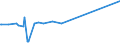 KN 5511 /Exporte /Einheit = Preise (Euro/Tonne) /Partnerland: Kongo /Meldeland: Eur15 /5511:Garne aus Synthetischen Oder Künstlichen Spinnfasern, in Aufmachungen für den Einzelverkauf (Ausg. Nähgarne)
