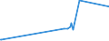 KN 5511 /Exporte /Einheit = Preise (Euro/Tonne) /Partnerland: Dem. Rep. Kongo /Meldeland: Eur27_2020 /5511:Garne aus Synthetischen Oder Künstlichen Spinnfasern, in Aufmachungen für den Einzelverkauf (Ausg. Nähgarne)