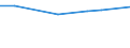 KN 5511 /Exporte /Einheit = Preise (Euro/Tonne) /Partnerland: St. Helena /Meldeland: Eur27 /5511:Garne aus Synthetischen Oder Künstlichen Spinnfasern, in Aufmachungen für den Einzelverkauf (Ausg. Nähgarne)