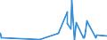 KN 5511 /Exporte /Einheit = Preise (Euro/Tonne) /Partnerland: Angola /Meldeland: Eur27_2020 /5511:Garne aus Synthetischen Oder Künstlichen Spinnfasern, in Aufmachungen für den Einzelverkauf (Ausg. Nähgarne)