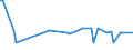 KN 55132110 /Exporte /Einheit = Preise (Euro/Bes. Maßeinheiten) /Partnerland: Luxemburg /Meldeland: Europäische Union /55132110:Gewebe aus šberwiegend, Jedoch < 85 ght Polyester-spinnfasern, Haupts„chlich Oder Ausschlieálich mit Baumwolle Gemischt und mit Einem Gewicht von <= 170 G/MÂ², in Leinwandbindung, Gef„rbt und mit Einer Breite von <= 135 Cm
