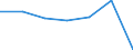 KN 55132110 /Exporte /Einheit = Preise (Euro/Bes. Maßeinheiten) /Partnerland: Schweiz /Meldeland: Europäische Union /55132110:Gewebe aus šberwiegend, Jedoch < 85 ght Polyester-spinnfasern, Haupts„chlich Oder Ausschlieálich mit Baumwolle Gemischt und mit Einem Gewicht von <= 170 G/MÂ², in Leinwandbindung, Gef„rbt und mit Einer Breite von <= 135 Cm