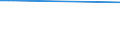 KN 55132110 /Exporte /Einheit = Preise (Euro/Bes. Maßeinheiten) /Partnerland: Liechtenstein /Meldeland: Europäische Union /55132110:Gewebe aus šberwiegend, Jedoch < 85 ght Polyester-spinnfasern, Haupts„chlich Oder Ausschlieálich mit Baumwolle Gemischt und mit Einem Gewicht von <= 170 G/MÂ², in Leinwandbindung, Gef„rbt und mit Einer Breite von <= 135 Cm