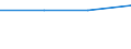 KN 55132110 /Exporte /Einheit = Preise (Euro/Bes. Maßeinheiten) /Partnerland: Faeroeer Inseln /Meldeland: Europäische Union /55132110:Gewebe aus šberwiegend, Jedoch < 85 ght Polyester-spinnfasern, Haupts„chlich Oder Ausschlieálich mit Baumwolle Gemischt und mit Einem Gewicht von <= 170 G/MÂ², in Leinwandbindung, Gef„rbt und mit Einer Breite von <= 135 Cm