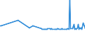 KN 55132110 /Exporte /Einheit = Preise (Euro/Bes. Maßeinheiten) /Partnerland: Lettland /Meldeland: Europäische Union /55132110:Gewebe aus šberwiegend, Jedoch < 85 ght Polyester-spinnfasern, Haupts„chlich Oder Ausschlieálich mit Baumwolle Gemischt und mit Einem Gewicht von <= 170 G/MÂ², in Leinwandbindung, Gef„rbt und mit Einer Breite von <= 135 Cm