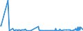 KN 55132110 /Exporte /Einheit = Preise (Euro/Bes. Maßeinheiten) /Partnerland: Tschechien /Meldeland: Europäische Union /55132110:Gewebe aus šberwiegend, Jedoch < 85 ght Polyester-spinnfasern, Haupts„chlich Oder Ausschlieálich mit Baumwolle Gemischt und mit Einem Gewicht von <= 170 G/MÂ², in Leinwandbindung, Gef„rbt und mit Einer Breite von <= 135 Cm