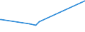 KN 55132110 /Exporte /Einheit = Preise (Euro/Bes. Maßeinheiten) /Partnerland: Albanien /Meldeland: Europäische Union /55132110:Gewebe aus šberwiegend, Jedoch < 85 ght Polyester-spinnfasern, Haupts„chlich Oder Ausschlieálich mit Baumwolle Gemischt und mit Einem Gewicht von <= 170 G/MÂ², in Leinwandbindung, Gef„rbt und mit Einer Breite von <= 135 Cm
