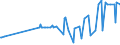KN 55132110 /Exporte /Einheit = Preise (Euro/Bes. Maßeinheiten) /Partnerland: Weissrussland /Meldeland: Europäische Union /55132110:Gewebe aus šberwiegend, Jedoch < 85 ght Polyester-spinnfasern, Haupts„chlich Oder Ausschlieálich mit Baumwolle Gemischt und mit Einem Gewicht von <= 170 G/MÂ², in Leinwandbindung, Gef„rbt und mit Einer Breite von <= 135 Cm