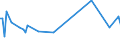 KN 55132110 /Exporte /Einheit = Preise (Euro/Bes. Maßeinheiten) /Partnerland: Serb.-mont. /Meldeland: Europäische Union /55132110:Gewebe aus šberwiegend, Jedoch < 85 ght Polyester-spinnfasern, Haupts„chlich Oder Ausschlieálich mit Baumwolle Gemischt und mit Einem Gewicht von <= 170 G/MÂ², in Leinwandbindung, Gef„rbt und mit Einer Breite von <= 135 Cm