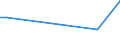 KN 55132110 /Exporte /Einheit = Preise (Euro/Bes. Maßeinheiten) /Partnerland: Kamerun /Meldeland: Europäische Union /55132110:Gewebe aus šberwiegend, Jedoch < 85 ght Polyester-spinnfasern, Haupts„chlich Oder Ausschlieálich mit Baumwolle Gemischt und mit Einem Gewicht von <= 170 G/MÂ², in Leinwandbindung, Gef„rbt und mit Einer Breite von <= 135 Cm