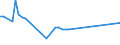 KN 55132110 /Exporte /Einheit = Preise (Euro/Bes. Maßeinheiten) /Partnerland: Groenland /Meldeland: Europäische Union /55132110:Gewebe aus šberwiegend, Jedoch < 85 ght Polyester-spinnfasern, Haupts„chlich Oder Ausschlieálich mit Baumwolle Gemischt und mit Einem Gewicht von <= 170 G/MÂ², in Leinwandbindung, Gef„rbt und mit Einer Breite von <= 135 Cm
