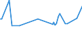 KN 55132110 /Exporte /Einheit = Preise (Euro/Bes. Maßeinheiten) /Partnerland: Mexiko /Meldeland: Europäische Union /55132110:Gewebe aus šberwiegend, Jedoch < 85 ght Polyester-spinnfasern, Haupts„chlich Oder Ausschlieálich mit Baumwolle Gemischt und mit Einem Gewicht von <= 170 G/MÂ², in Leinwandbindung, Gef„rbt und mit Einer Breite von <= 135 Cm