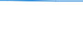 KN 55132200 /Exporte /Einheit = Preise (Euro/Bes. Maßeinheiten) /Partnerland: Luxemburg /Meldeland: Europäische Union /55132200:Gewebe aus šberwiegend, Jedoch < 85 ght Polyester-spinnfasern, Haupts„chlich Oder Ausschlieálich mit Baumwolle Gemischt und mit Einem Gewicht von <= 170 G/MÂ², in 3-bindigem Oder 4-bindigem K”per, Einschl. Doppelk”per, Gef„rbt