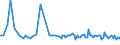 KN 55132200 /Exporte /Einheit = Preise (Euro/Bes. Maßeinheiten) /Partnerland: Tuerkei /Meldeland: Europäische Union /55132200:Gewebe aus šberwiegend, Jedoch < 85 ght Polyester-spinnfasern, Haupts„chlich Oder Ausschlieálich mit Baumwolle Gemischt und mit Einem Gewicht von <= 170 G/MÂ², in 3-bindigem Oder 4-bindigem K”per, Einschl. Doppelk”per, Gef„rbt