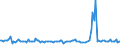 KN 55132200 /Exporte /Einheit = Preise (Euro/Bes. Maßeinheiten) /Partnerland: Estland /Meldeland: Europäische Union /55132200:Gewebe aus šberwiegend, Jedoch < 85 ght Polyester-spinnfasern, Haupts„chlich Oder Ausschlieálich mit Baumwolle Gemischt und mit Einem Gewicht von <= 170 G/MÂ², in 3-bindigem Oder 4-bindigem K”per, Einschl. Doppelk”per, Gef„rbt