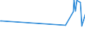 KN 55132200 /Exporte /Einheit = Preise (Euro/Bes. Maßeinheiten) /Partnerland: Weissrussland /Meldeland: Europäische Union /55132200:Gewebe aus šberwiegend, Jedoch < 85 ght Polyester-spinnfasern, Haupts„chlich Oder Ausschlieálich mit Baumwolle Gemischt und mit Einem Gewicht von <= 170 G/MÂ², in 3-bindigem Oder 4-bindigem K”per, Einschl. Doppelk”per, Gef„rbt
