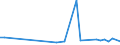KN 55132200 /Exporte /Einheit = Preise (Euro/Bes. Maßeinheiten) /Partnerland: Aegypten /Meldeland: Europäische Union /55132200:Gewebe aus šberwiegend, Jedoch < 85 ght Polyester-spinnfasern, Haupts„chlich Oder Ausschlieálich mit Baumwolle Gemischt und mit Einem Gewicht von <= 170 G/MÂ², in 3-bindigem Oder 4-bindigem K”per, Einschl. Doppelk”per, Gef„rbt