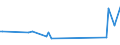 KN 55132200 /Exporte /Einheit = Preise (Euro/Bes. Maßeinheiten) /Partnerland: Israel /Meldeland: Europäische Union /55132200:Gewebe aus šberwiegend, Jedoch < 85 ght Polyester-spinnfasern, Haupts„chlich Oder Ausschlieálich mit Baumwolle Gemischt und mit Einem Gewicht von <= 170 G/MÂ², in 3-bindigem Oder 4-bindigem K”per, Einschl. Doppelk”per, Gef„rbt