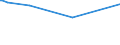 KN 55132200 /Exporte /Einheit = Preise (Euro/Bes. Maßeinheiten) /Partnerland: Vereinigte Arabische Emirate /Meldeland: Europäische Union /55132200:Gewebe aus šberwiegend, Jedoch < 85 ght Polyester-spinnfasern, Haupts„chlich Oder Ausschlieálich mit Baumwolle Gemischt und mit Einem Gewicht von <= 170 G/MÂ², in 3-bindigem Oder 4-bindigem K”per, Einschl. Doppelk”per, Gef„rbt