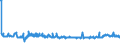 KN 55132310 /Exporte /Einheit = Preise (Euro/Bes. Maßeinheiten) /Partnerland: Tuerkei /Meldeland: Eur27_2020 /55132310:Gewebe aus überwiegend, Jedoch < 85 ght Polyester-spinnfasern, Hauptsächlich Oder Ausschließlich mit Baumwolle Gemischt und mit Einem Gewicht von <= 170 G/m², in 3-bindigem Oder 4-bindigem Köper, Einschl. Doppelköper, Gefärbt