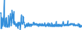 KN 55132310 /Exporte /Einheit = Preise (Euro/Bes. Maßeinheiten) /Partnerland: Ungarn /Meldeland: Eur27_2020 /55132310:Gewebe aus überwiegend, Jedoch < 85 ght Polyester-spinnfasern, Hauptsächlich Oder Ausschließlich mit Baumwolle Gemischt und mit Einem Gewicht von <= 170 G/m², in 3-bindigem Oder 4-bindigem Köper, Einschl. Doppelköper, Gefärbt