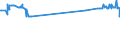 KN 55132310 /Exporte /Einheit = Preise (Euro/Bes. Maßeinheiten) /Partnerland: Armenien /Meldeland: Eur27_2020 /55132310:Gewebe aus überwiegend, Jedoch < 85 ght Polyester-spinnfasern, Hauptsächlich Oder Ausschließlich mit Baumwolle Gemischt und mit Einem Gewicht von <= 170 G/m², in 3-bindigem Oder 4-bindigem Köper, Einschl. Doppelköper, Gefärbt