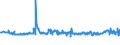 KN 55132310 /Exporte /Einheit = Preise (Euro/Bes. Maßeinheiten) /Partnerland: Bosn.-herzegowina /Meldeland: Eur27_2020 /55132310:Gewebe aus überwiegend, Jedoch < 85 ght Polyester-spinnfasern, Hauptsächlich Oder Ausschließlich mit Baumwolle Gemischt und mit Einem Gewicht von <= 170 G/m², in 3-bindigem Oder 4-bindigem Köper, Einschl. Doppelköper, Gefärbt