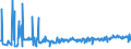 KN 55132310 /Exporte /Einheit = Preise (Euro/Bes. Maßeinheiten) /Partnerland: Marokko /Meldeland: Eur27_2020 /55132310:Gewebe aus überwiegend, Jedoch < 85 ght Polyester-spinnfasern, Hauptsächlich Oder Ausschließlich mit Baumwolle Gemischt und mit Einem Gewicht von <= 170 G/m², in 3-bindigem Oder 4-bindigem Köper, Einschl. Doppelköper, Gefärbt