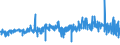 KN 55133100 /Exporte /Einheit = Preise (Euro/Bes. Maßeinheiten) /Partnerland: Niederlande /Meldeland: Eur27_2020 /55133100:Gewebe aus überwiegend, Jedoch < 85 ght Polyester-spinnfasern, Hauptsächlich Oder Ausschließlich mit Baumwolle Gemischt und mit Einem Gewicht von <= 170 G/m², in Leinwandbindung, Buntgewebt