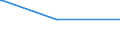 KN 55133100 /Exporte /Einheit = Preise (Euro/Bes. Maßeinheiten) /Partnerland: Faeroeer Inseln /Meldeland: Eur15 /55133100:Gewebe aus überwiegend, Jedoch < 85 ght Polyester-spinnfasern, Hauptsächlich Oder Ausschließlich mit Baumwolle Gemischt und mit Einem Gewicht von <= 170 G/m², in Leinwandbindung, Buntgewebt
