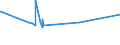 KN 55133100 /Exporte /Einheit = Preise (Euro/Bes. Maßeinheiten) /Partnerland: Armenien /Meldeland: Eur27_2020 /55133100:Gewebe aus überwiegend, Jedoch < 85 ght Polyester-spinnfasern, Hauptsächlich Oder Ausschließlich mit Baumwolle Gemischt und mit Einem Gewicht von <= 170 G/m², in Leinwandbindung, Buntgewebt