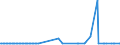 KN 55134200 /Exporte /Einheit = Preise (Euro/Bes. Maßeinheiten) /Partnerland: Tuerkei /Meldeland: Europäische Union /55134200:Gewebe aus šberwiegend, Jedoch < 85 ght Polyester-spinnfasern, Haupts„chlich Oder Ausschlieálich mit Baumwolle Gemischt und mit Einem Gewicht von <= 170 G/MÂ², in 3-bindigem Oder 4-bindigem K”per, Einschl. Doppelk”per, Bedruckt