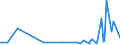 KN 55134200 /Exporte /Einheit = Preise (Euro/Bes. Maßeinheiten) /Partnerland: Lettland /Meldeland: Europäische Union /55134200:Gewebe aus šberwiegend, Jedoch < 85 ght Polyester-spinnfasern, Haupts„chlich Oder Ausschlieálich mit Baumwolle Gemischt und mit Einem Gewicht von <= 170 G/MÂ², in 3-bindigem Oder 4-bindigem K”per, Einschl. Doppelk”per, Bedruckt