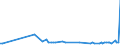 KN 55134200 /Exporte /Einheit = Preise (Euro/Bes. Maßeinheiten) /Partnerland: Bulgarien /Meldeland: Europäische Union /55134200:Gewebe aus šberwiegend, Jedoch < 85 ght Polyester-spinnfasern, Haupts„chlich Oder Ausschlieálich mit Baumwolle Gemischt und mit Einem Gewicht von <= 170 G/MÂ², in 3-bindigem Oder 4-bindigem K”per, Einschl. Doppelk”per, Bedruckt