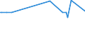 KN 55134200 /Exporte /Einheit = Preise (Euro/Bes. Maßeinheiten) /Partnerland: Bosn.-herzegowina /Meldeland: Europäische Union /55134200:Gewebe aus šberwiegend, Jedoch < 85 ght Polyester-spinnfasern, Haupts„chlich Oder Ausschlieálich mit Baumwolle Gemischt und mit Einem Gewicht von <= 170 G/MÂ², in 3-bindigem Oder 4-bindigem K”per, Einschl. Doppelk”per, Bedruckt