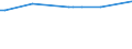 KN 55134200 /Exporte /Einheit = Preise (Euro/Bes. Maßeinheiten) /Partnerland: Ehem.jug.rep.mazed /Meldeland: Europäische Union /55134200:Gewebe aus šberwiegend, Jedoch < 85 ght Polyester-spinnfasern, Haupts„chlich Oder Ausschlieálich mit Baumwolle Gemischt und mit Einem Gewicht von <= 170 G/MÂ², in 3-bindigem Oder 4-bindigem K”per, Einschl. Doppelk”per, Bedruckt